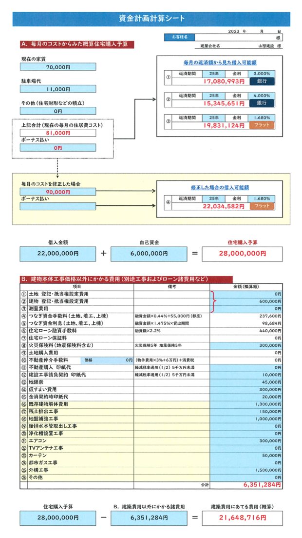 「建替えor高性能リノベ」どっち？